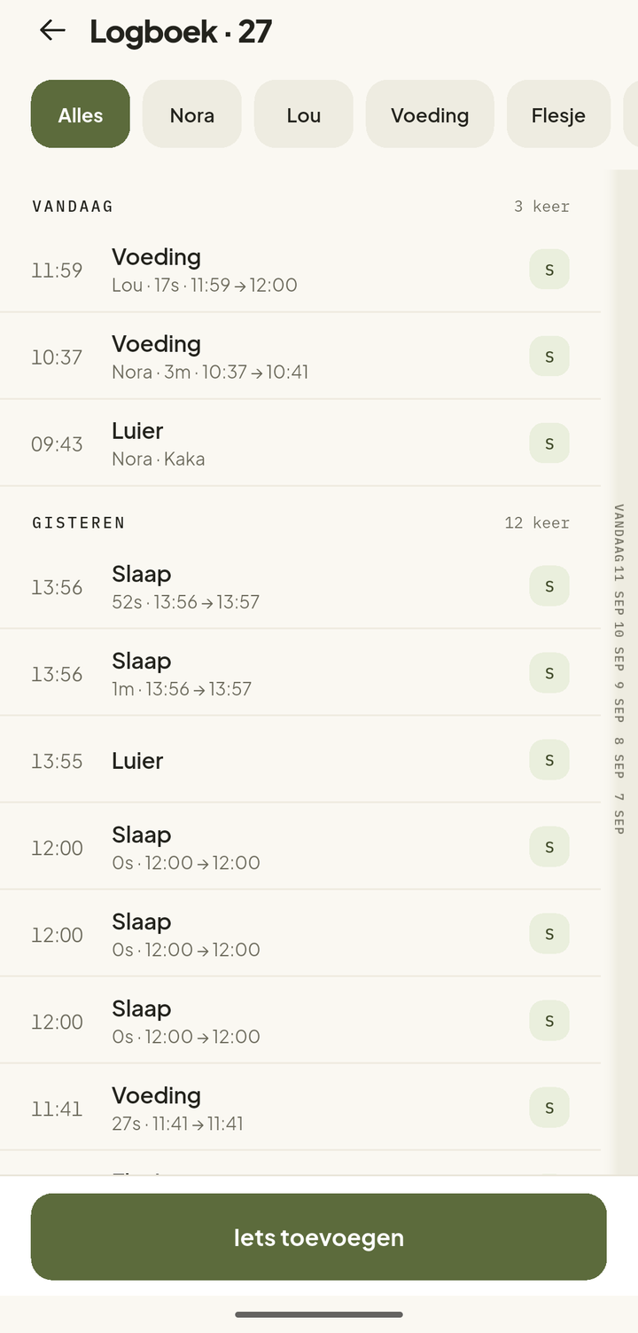 The full log, grouped by day and filtered by member.